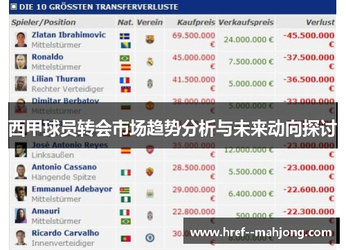 西甲球员转会市场趋势分析与未来动向探讨 西甲球员转会市场趋势分析与未来动向探讨