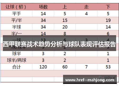 西甲联赛战术趋势分析与球队表现评估报告 西甲联赛战术趋势分析与球队表现评估报告