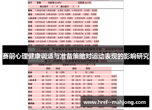 赛前心理健康调适与准备策略对运动表现的影响研究 赛前心理健康调适与准备策略对运动表现的影响研究