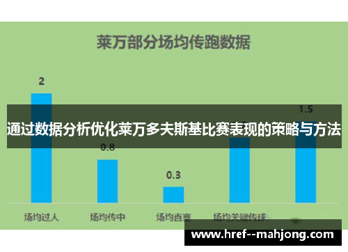 通过数据分析优化莱万多夫斯基比赛表现的策略与方法