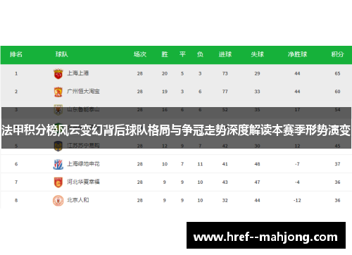 法甲积分榜风云变幻背后球队格局与争冠走势深度解读本赛季形势演变
